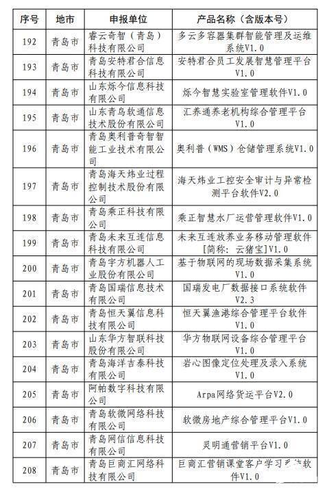 山東省第七批首版次高端軟件產品名單公示 317項入選，升降平臺類產品引人關注