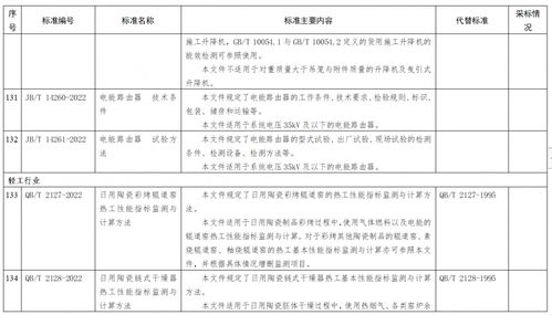關于164項行業標準及1項石化行業標準修改單報批公示的公告