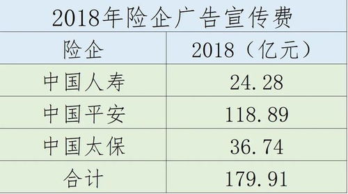保險產品定價 為風險與責任買單的雙重考量