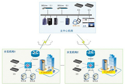 構(gòu)筑電信行業(yè)數(shù)據(jù)中心穩(wěn)定與安全運營的雙重防線 產(chǎn)品與技術(shù)的深度實踐
